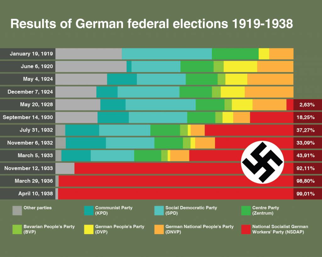 smedley butler wars democracy